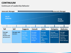 Continuum PPT Slide 3