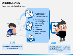 Cyber Bullying PPT slide 5