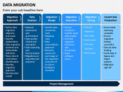 Data Migration PPT Slide 13