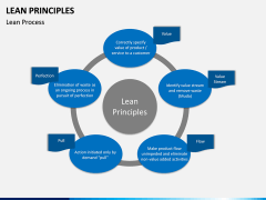 Lean Principles PPT slide 7