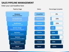 Sales Pipeline Management PPT Slide 5