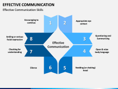 Effective Communication PPT slide 8