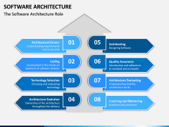 Software Architecture PPT Slide 11