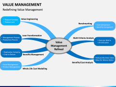 Value Management PPT Slide 15