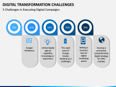 Digital Transformation Challenges PPT Slide 6