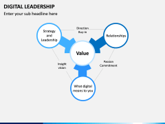 Digital Leadership PPT Slide 12