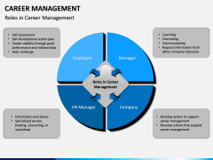 Career Management PPT Slide 6