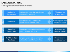 Sales Operations PPT Slide 4