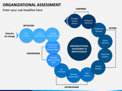 Organizational Assessment PPT Slide 2