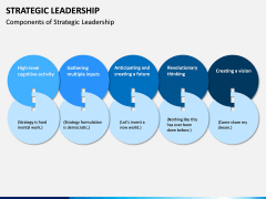 Strategic Leadership PPT Slide 3