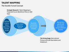 Talent Mapping PPT slide 13