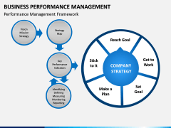 Business Performance Management PPT Slide 12