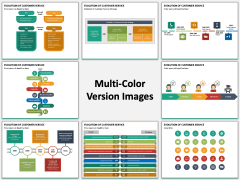 Evolution of Customer Service PPT Slide MC Combined