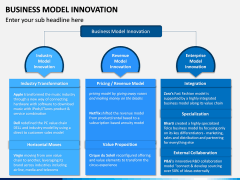 Business Model Innovation PPT Slide 3