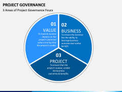 Project Governance PPT slide 10