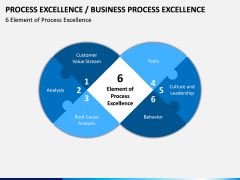 Business Process Excellence PPT Slide 6