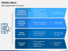 Digital Skills PPT Slide 7