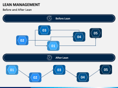 Lean Management PPT Slide 5