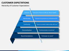 Customer Expectations PPT Slide 9