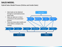 Sales Model PPT Slide 10