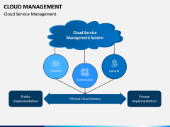 Cloud Management PPT Slide 14