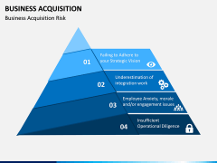 Business Acquisition PPT Slide 7