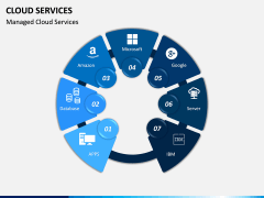 Cloud Services PPT Slide 6