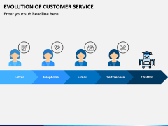 Evolution of Customer Service PPT Slide 1