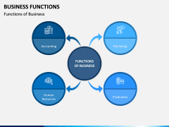 Business Functions PPT Slide 5