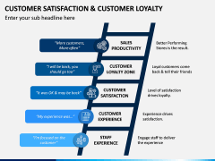 Customer Satisfaction and Customer Loyalty PPT Slide 10