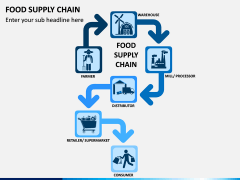 Food Supply Chain PPT slide 1