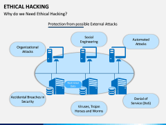 Ethical Hacking PPT Slide 6