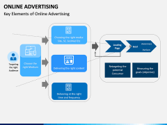 Online Advertising PPT Slide 9