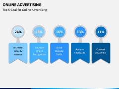 Online Advertising PPT Slide 8