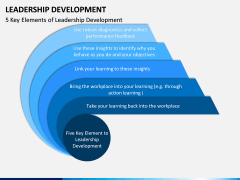 Leadership Development PPT Slide 13