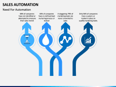 Sales Automation PPT Slide 7