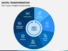 Digital Transformation PPT Slide 12