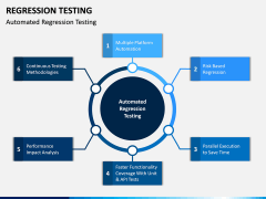 Regression Testing PPT Slide 4