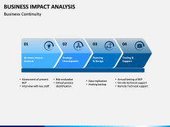 Business impact analysis PPT slide 18