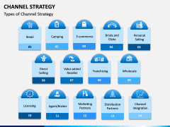 Channel Strategy PPT Slide 3