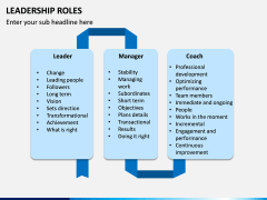 Leadership Roles PPT Slide 4