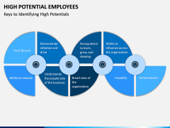 High Potential Employees PPT Slide 10