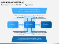 Business Architecture PPT Slide 8