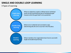 Single and Double Loop Learning PPT Slide 1