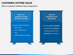 Customer Lifetime Value PPT Slide 10