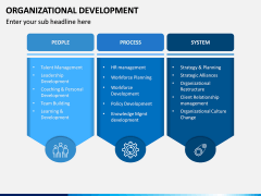 Organizational Development PPT Slide 7