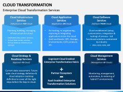 Cloud Transformation PPT Slide 10