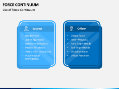 Force Continuum PPT Slide 10