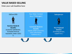 Value Based Selling PPT Slide 5