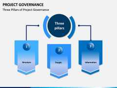 Project Governance PPT slide 5